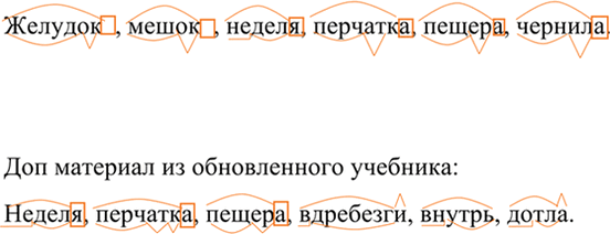Иллюстрация к решению «ГДЗ по Русскому языку 7 Класс Номер 73 Разумовская, Львова — Подробные Ответы», 3
