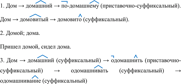 Иллюстрация к решению «ГДЗ по Русскому языку 7 Класс Номер 244 Разумовская, Львова — Подробные Ответы», 3