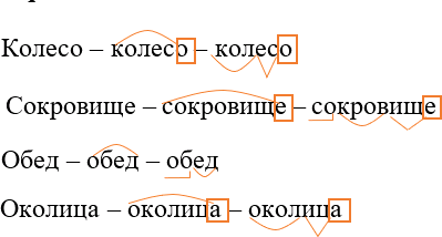 Иллюстрация к решению «ГДЗ по Русскому языку 7 Класс Номер 6 Разумовская, Львова — Подробные Ответы», 2