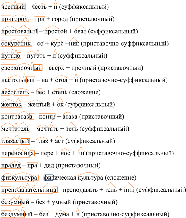 Иллюстрация к решению «ГДЗ по Русскому языку 7 Класс Номер 48 Разумовская, Львова — Подробные Ответы», 1